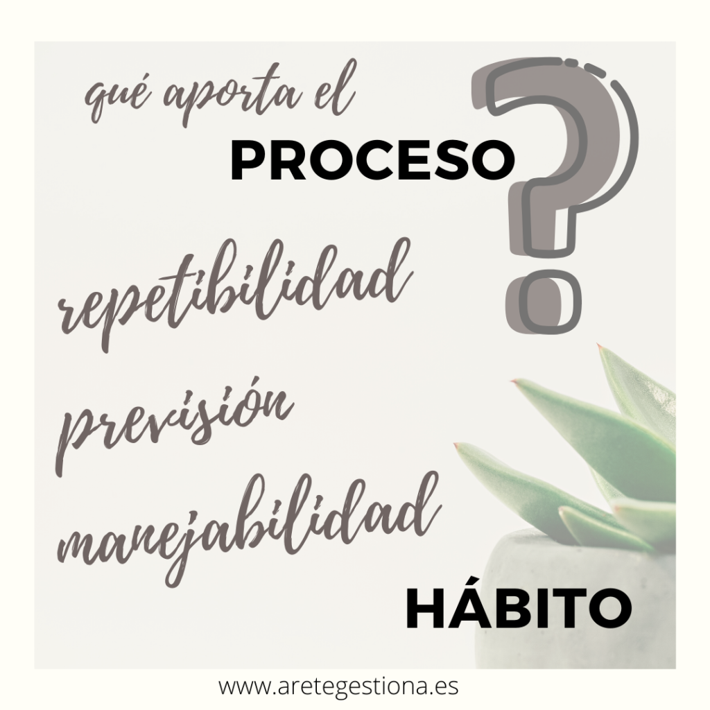 Que_aporta_proceso_habito