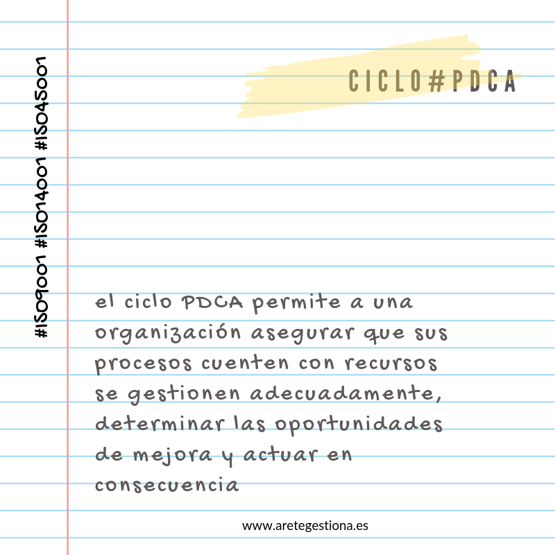 Ciclo_PDCA_Permite_Procesos